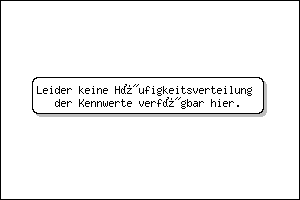 Heizenergieverbrauchskennwert in kWh/m&sup2; a